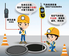 龙湖有限空间安全作业操作规程